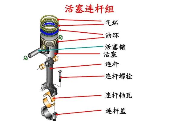 連桿活塞環(huán)示意圖.jpg