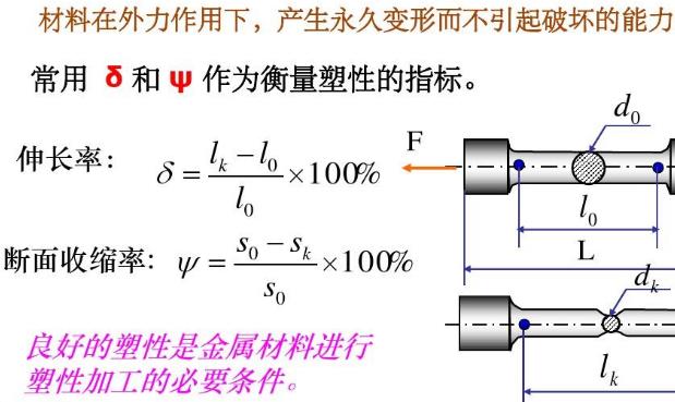 氣脹軸金屬的力學(xué)性能